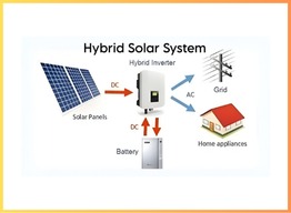 Hybrid-Solar-PCU-solar-energy-business-shree-solar-company